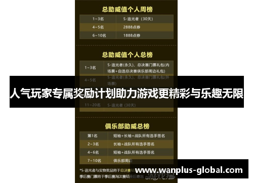 人气玩家专属奖励计划助力游戏更精彩与乐趣无限